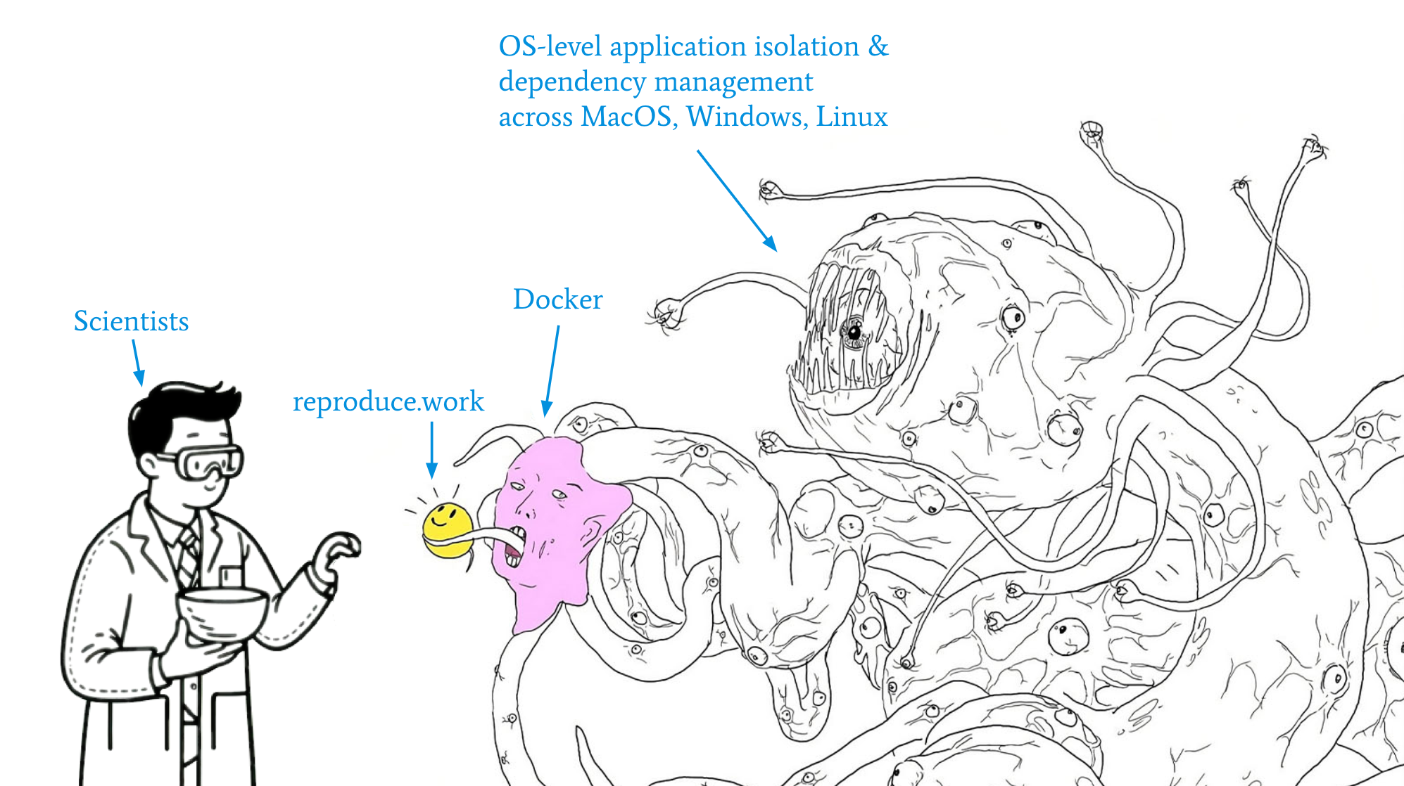 reproduce.work represented as shoggoth meme